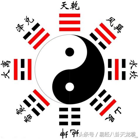 八卦口訣台語|易經八卦